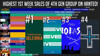 Highest 1st Week of K-Pop 4th Generation Album Sales on Hanteo!