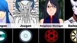 All Eyes Dojutsu In Naruto And Boruto | EXPLAINED