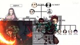 Anime|"Demon Slayer"|Kamado Family Membership Diagram