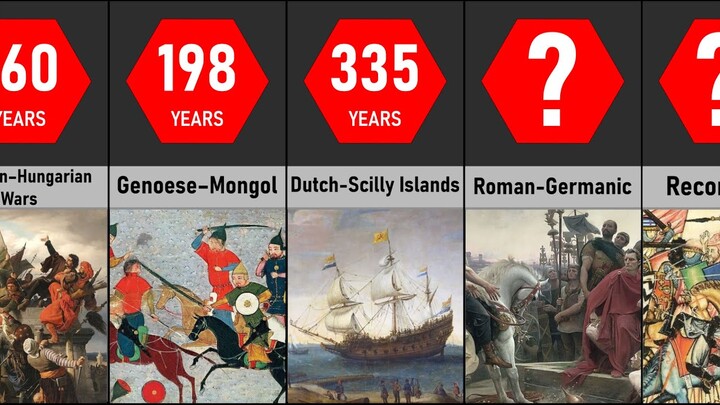 Longest Wars in History