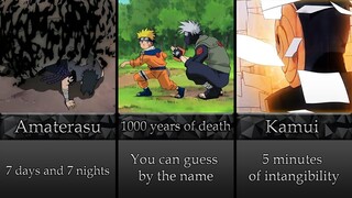 Duration Of The Popular Jutsu In Naruto/Boruto Anime