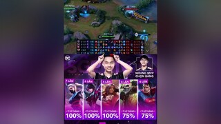 Vị tướng Zuka đc sử dụng khá nhiều trong mùa giải năm nay 👍 lqmb lienquan lienquanmobile_garena lienquanmobile xuhuongtiktok capcut