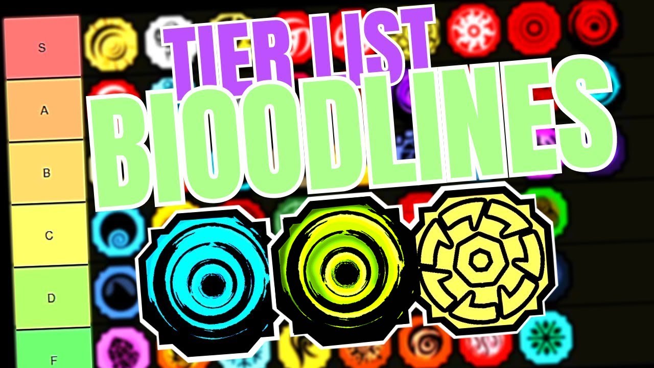 The BEST Bloodline Tier List In Shindo Life  What Is The Best Bloodline In Shindo  Life? 