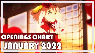 Top Anime Openings Chart | January 2022