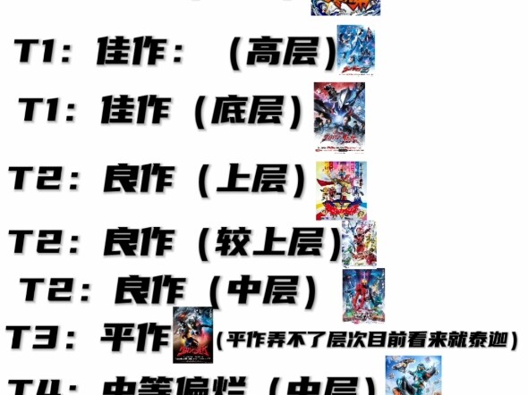令和已完结三大特摄改良版排行