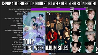 K-Pop 4th Generation Highest 1st Week Album Sales on Hanteo