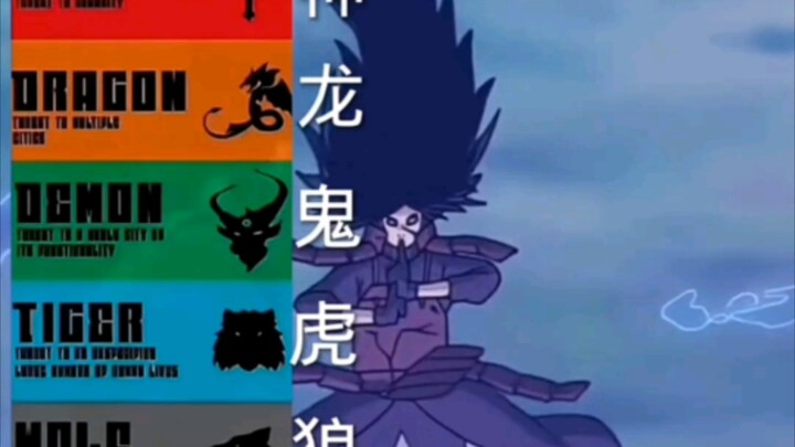 宇智波斑灾害等级鬼级还是龙？