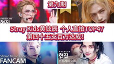 【Stray Kids黄铉辰】个人直拍top47，本月新增2支百万，达成个人第45支百万！数量质量均五代男团断层第一！