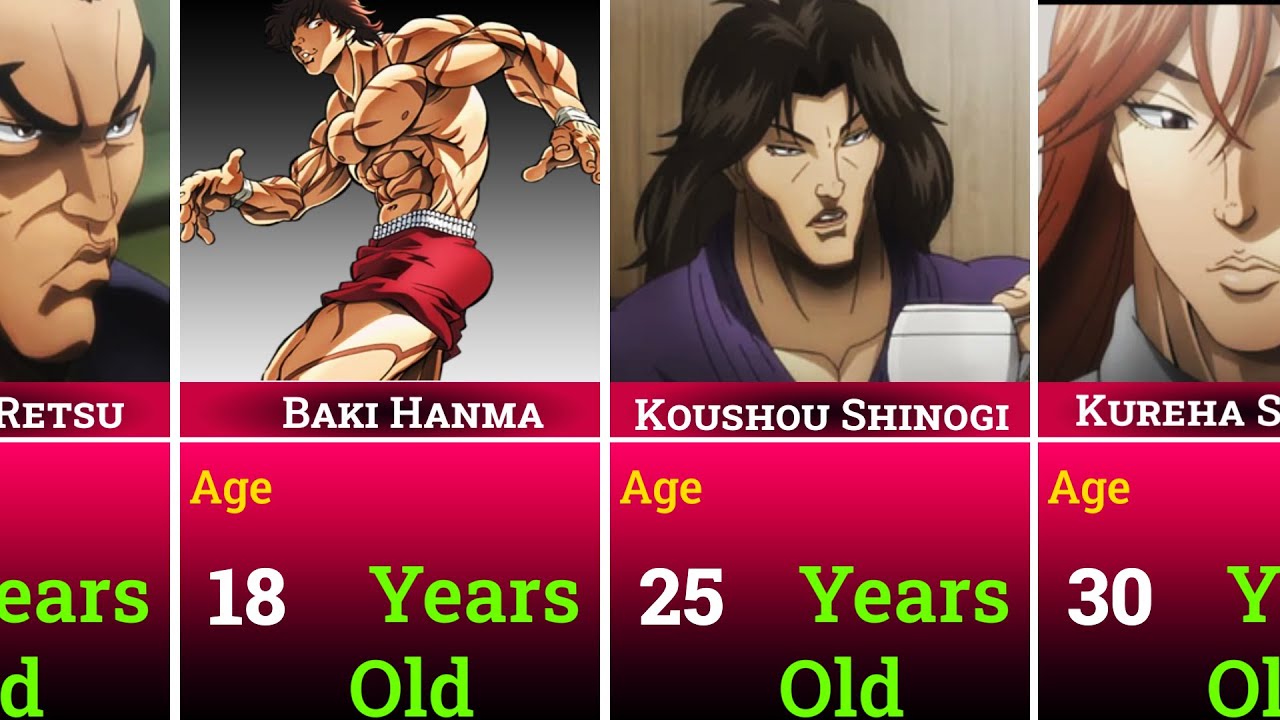 Comparision: Age Baki Characters - BiliBili