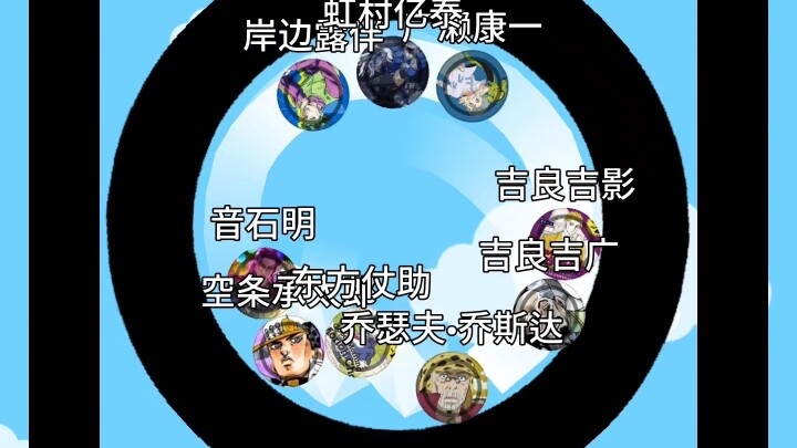 JOJO的奇妙淘汰赛（四）