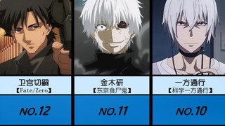 Voting Internet Jepang·Peringkat Protagonis Anti-Pahlawan Terkuat (Populer) dalam Sejarah Anime!!!