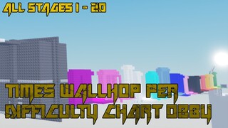 Times Wallhop Per Difficulty Chart Obby (All Stages 1-20] (ROBLOX Obby)