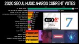 2020 Seoul Music Awards Current Ranking Votes | SMA 2020