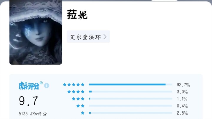 【艾尔登法环】角色虎扑评分，竟然有人觉得菈妮不可爱