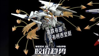 有跌有涨只有柯西坚挺不动【每周胶价HG】