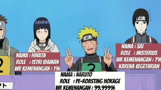 Lomba 17 Agustus Versi Konoha 🤣