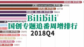 【2018Q4】Bilibili国创专题周增追番排行~