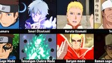 Characters and their Forms/Modes in Naruto & Boruto