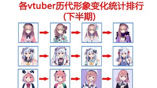 各vtuber历代形象变化统计【下半期】