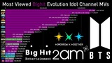 Most Viewed BIGHIT Idols Channel EVOLUTION Music Videos (2008-2021)
