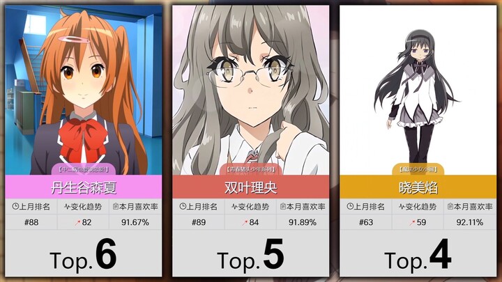 【6月】女性角色喜欢率排行TOP100~！