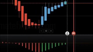 IQ Option Tradingview Canvas Trend