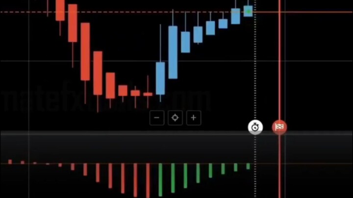 IQ Option Tradingview Canvas Trend