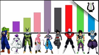 Niveles de Poder: TODOS los Villanos Principales - Dragran Ball Z / Super