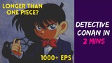DETECTIVE CONAN IN 2 MINUTES! | CASE CLOSED EXPLAINED |
