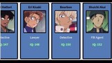 SMARTEST DETECTIVE CONAN CHARACTERS (Estimated on their IQ)