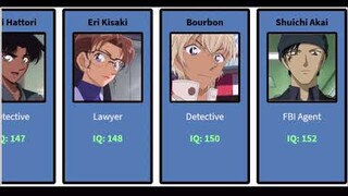 SMARTEST DETECTIVE CONAN CHARACTERS (Estimated on their IQ)