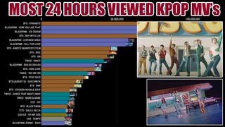 MOST VIEWED KPOP MVs IN FIRST 24 HOURS OF ALL TIME YEARLY (2014-2020) | KPop Ranking