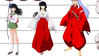 InuYasha | So sánh chiều cao nhân vật