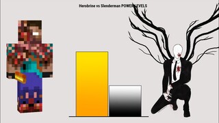 Herobrine vs Slenderman Power Levels