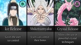 All Kekkei Genkai in Naruto/Boruto Anime