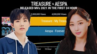 'Treasure vs Aespa' view count in the First 24 Hours