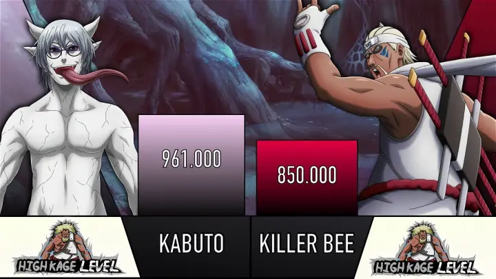 KABUTO VS KILLER BEE POWER LEVELS - AnimeScale