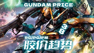 24年第38周一周胶价趋势【RG+PG+FM+PB+基地篇】