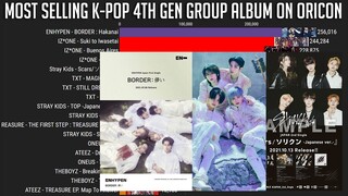 Most Selling K-Pop 4th Generation Group Album on Oricon (Japan Album)