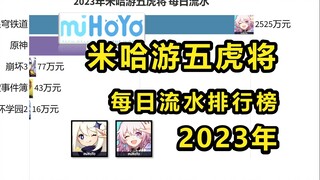 2023年米哈游五虎将每日流水排行榜，崩坏3依旧给力！星铁会超越原神吗？【数据可视化】