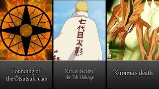 The Main Naruto/Boruto Events in Chronological Order (Part 2)