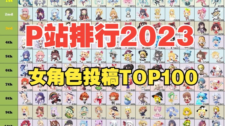 【pixiv】Top 100 female character submissions on Pixiv in 2023