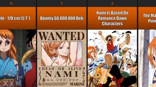 50 Interesting Nami Facts You May Not Know