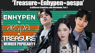 'Treasure vs Enhypen vs Aespa' Popular Member in Different Countries with Worldwide