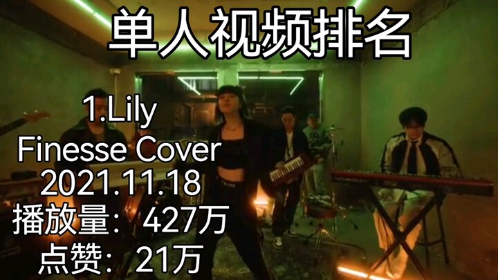 NMIXX出道至今成员单人以及非单人预热视频播放排名 数据截止至2022年8月6号