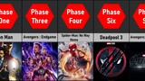 List Of MCU All Phases [2008-2026]