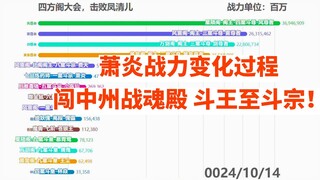 晋级斗宗！萧炎：魂殿的人我见一次打一次！斗破苍穹数据可视化【第三期】