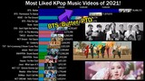 [BTS Butter 18M/Permission To Dance 11M Milestone Likes] Most Liked K-Pop Music Videos of 2021!