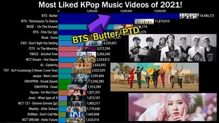 [BTS Butter 18M/Permission To Dance 11M Milestone Likes] Most Liked K-Pop Music Videos of 2021!