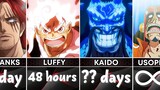 How Fast ONE PIECE Characters Could KILL 9 Billion People?
